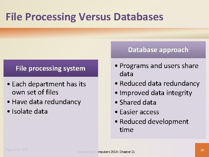 File Processing Versus Database approach File processing system • Each department has its own