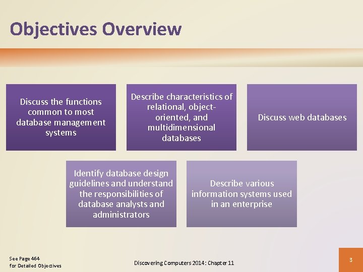 Objectives Overview Discuss the functions common to most database management systems Describe characteristics of