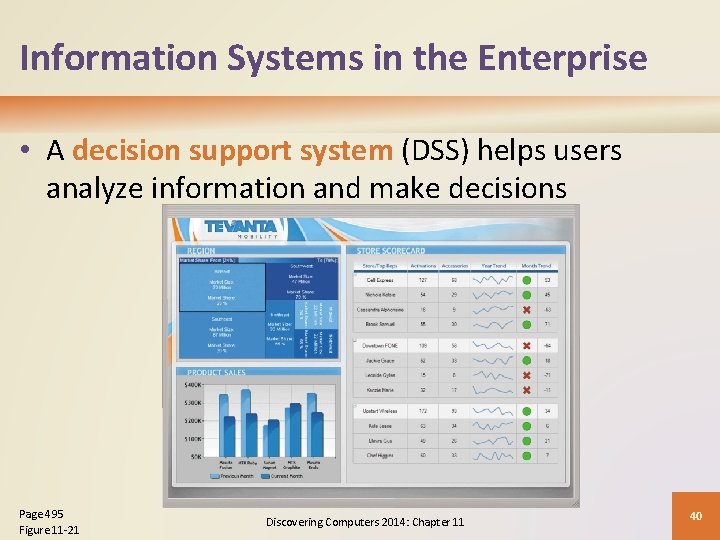 Information Systems in the Enterprise • A decision support system (DSS) helps users analyze