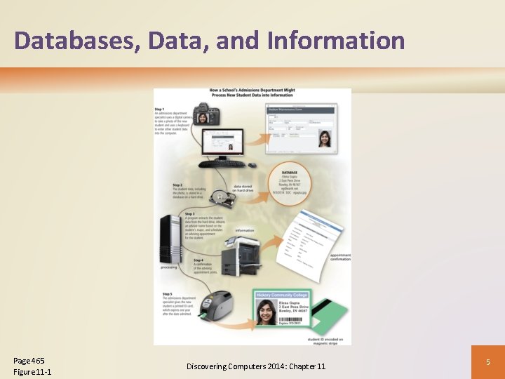 Databases, Data, and Information Page 465 Figure 11 -1 Discovering Computers 2014: Chapter 11