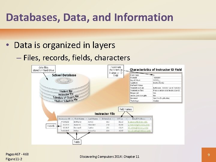 Databases, Data, and Information • Data is organized in layers – Files, records, fields,