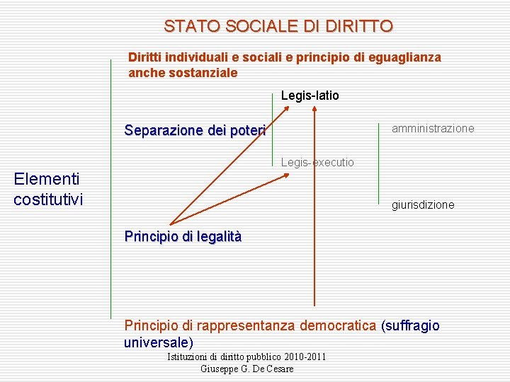 STATO SOCIALE DI DIRITTO Diritti individuali e sociali e principio di eguaglianza anche sostanziale