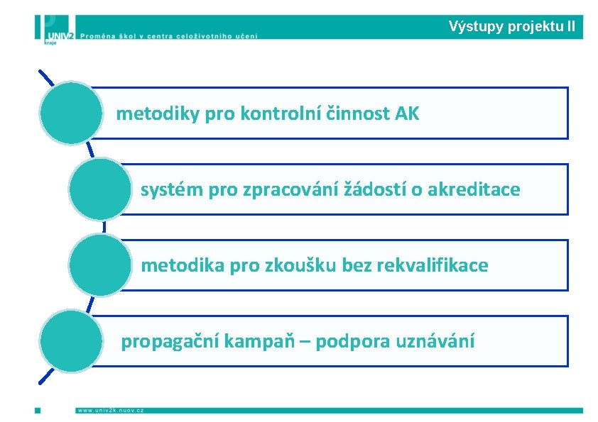 Výstupy projektu II metodiky pro kontrolní činnost AK systém pro zpracování žádostí o akreditace