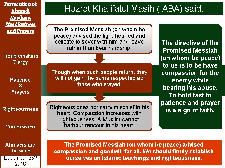 Persecution of Ahmadi Muslims: Steadfastness and Prayers Hazrat Khalifatul Masih ( ABA) said: The