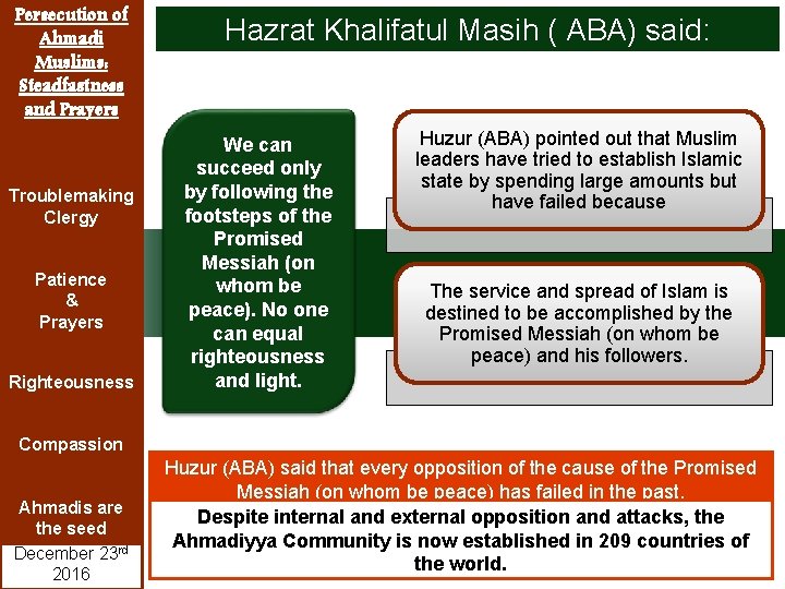 Persecution of Ahmadi Muslims: Steadfastness and Prayers Troublemaking Clergy Patience & Prayers Righteousness Hazrat