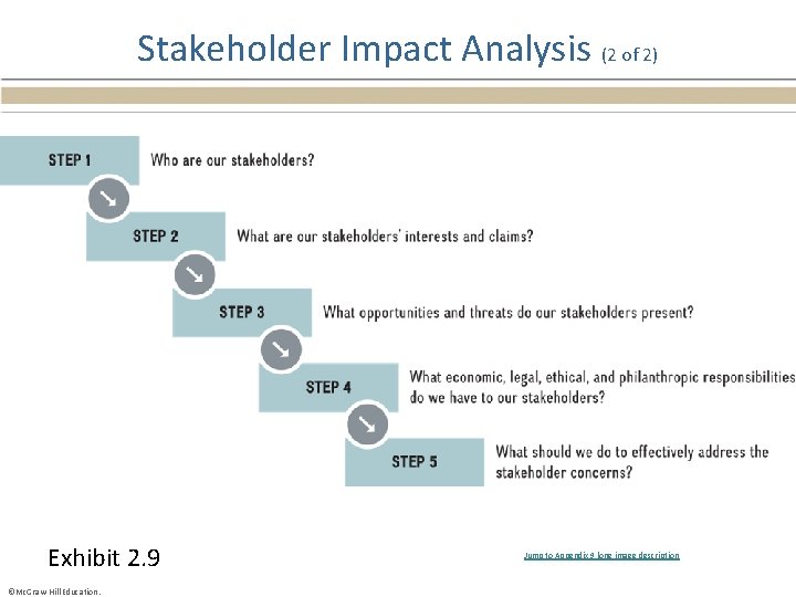 Stakeholder Impact Analysis (2 of 2) Exhibit 2. 9 ©Mc. Graw-Hill Education. Jump to
