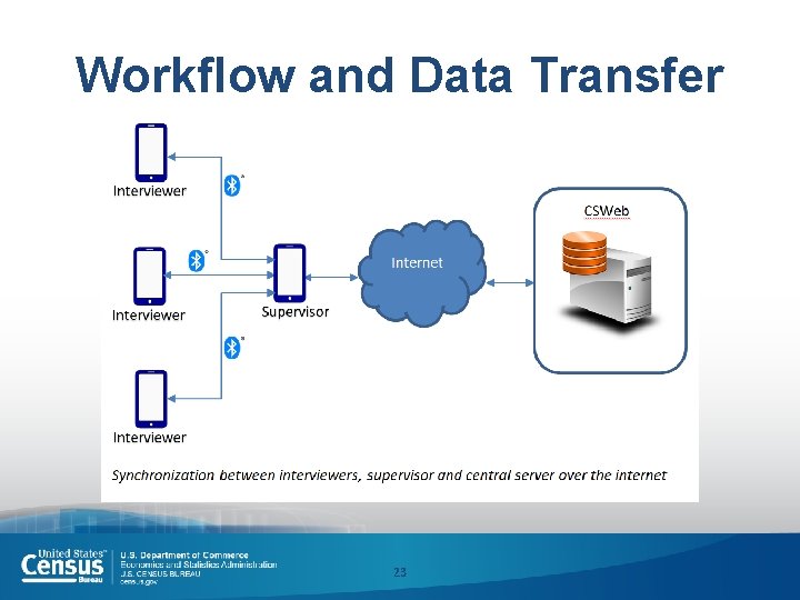 Workflow and Data Transfer 23 