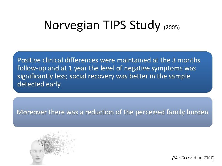 Norvegian TIPS Study (2005) Positive clinical differences were maintained at the 3 months follow-up