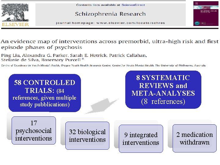 58 CONTROLLED TRIALS: (84 references, given multiple study pubblications) 17 psychosocial interventions 32 biological