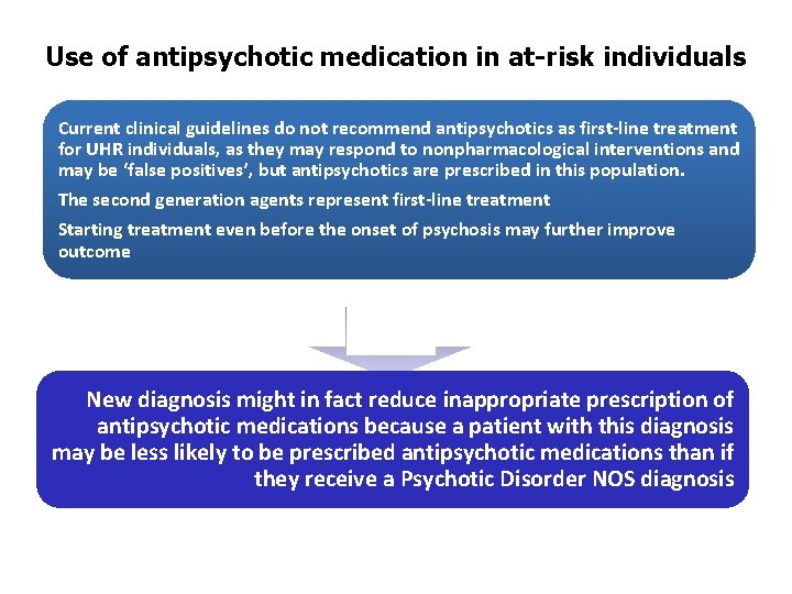 Use of antipsychotic medication in at-risk individuals Current clinical guidelines do not recommend antipsychotics