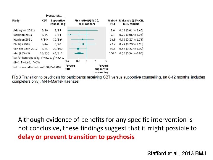 Although evidence of benefits for any specific intervention is not conclusive, these findings suggest