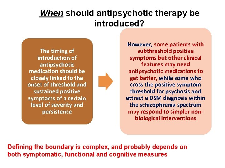 When should antipsychotic therapy be introduced? The timing of introduction of antipsychotic medication should