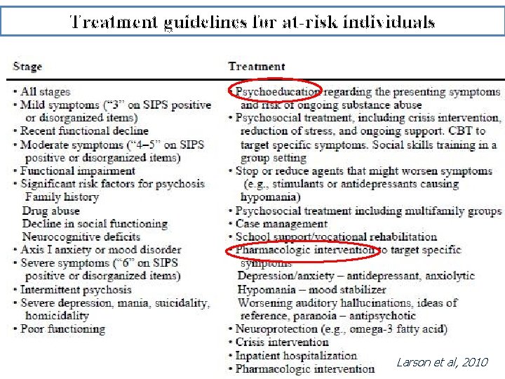 Treatment guidelines for at-risk individuals Larson et al, 2010 