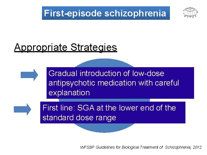 First-episode schizophrenia Appropriate Strategies Gradual introduction of low-dose antipsychotic medication with careful explanation First