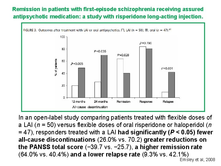 Remission in patients with first-episode schizophrenia receiving assured antipsychotic medication: a study with risperidone