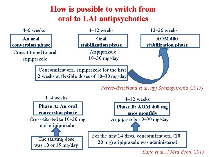 How is possible to switch from oral to LAI antipsychotics 4– 6 weeks 4–