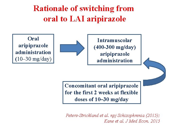 Rationale of switching from oral to LAI aripirazole Oral aripiprazole administration (10– 30 mg/day)