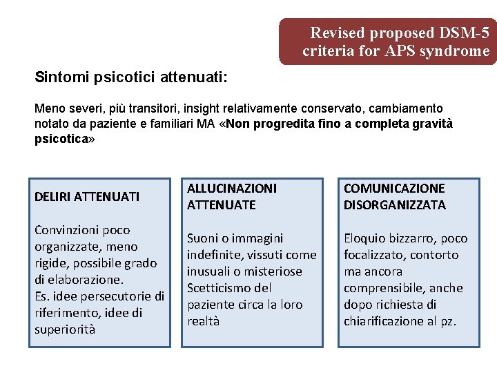 Revised proposed DSM-5 criteria for APS syndrome Sintomi psicotici attenuati: Meno severi, più transitori,
