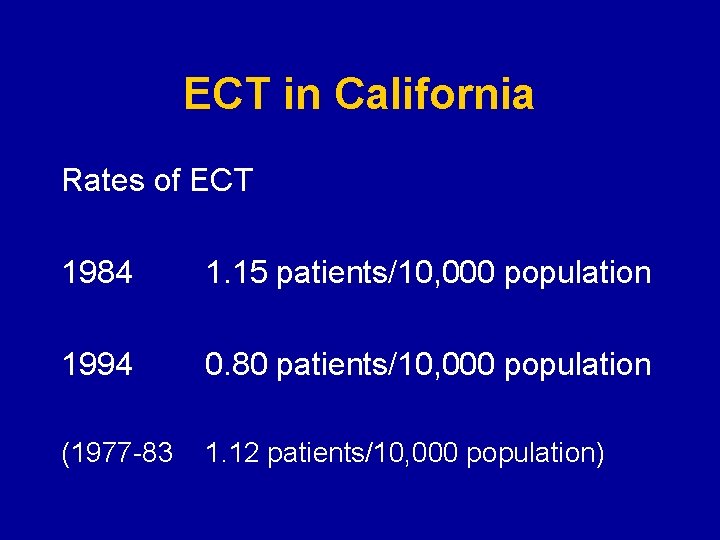 ECT in California Rates of ECT 1984 1. 15 patients/10, 000 population 1994 0.