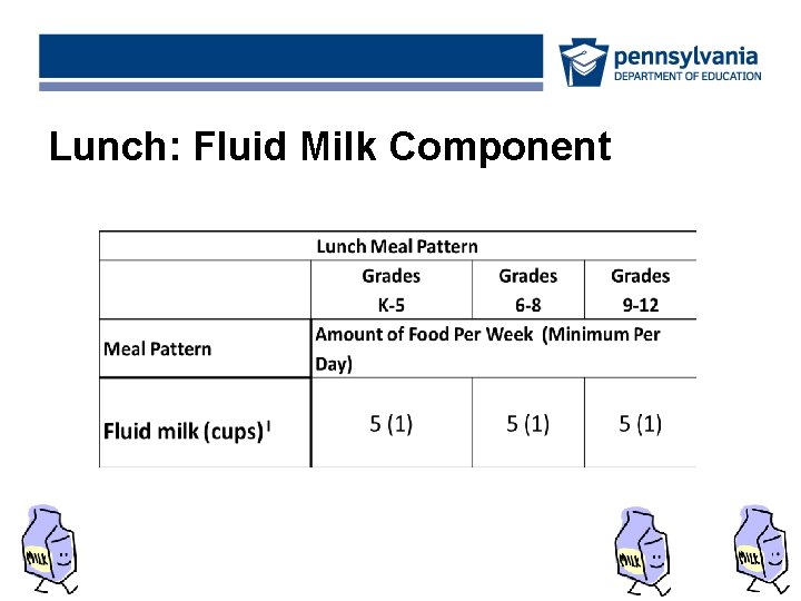 Lunch: Fluid Milk Component 