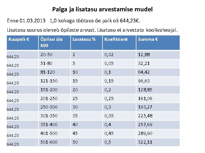 Palga ja lisatasu arvestamise mudel Enne 01. 03. 2013 1, 0 kohaga töötava õe