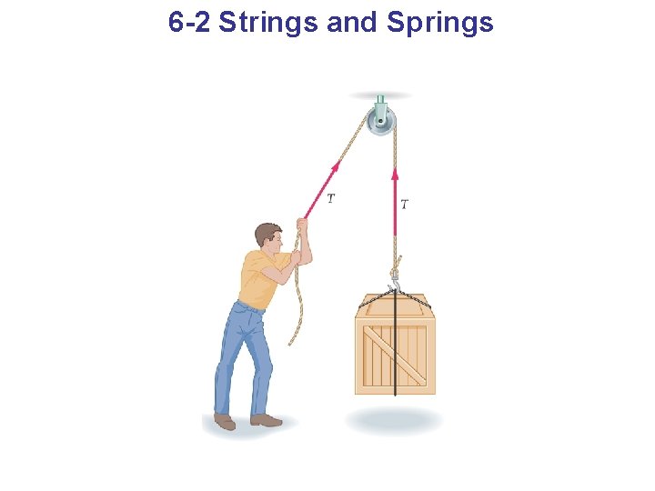 6 -2 Strings and Springs 