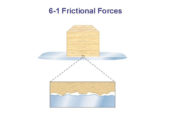 6 -1 Frictional Forces 
