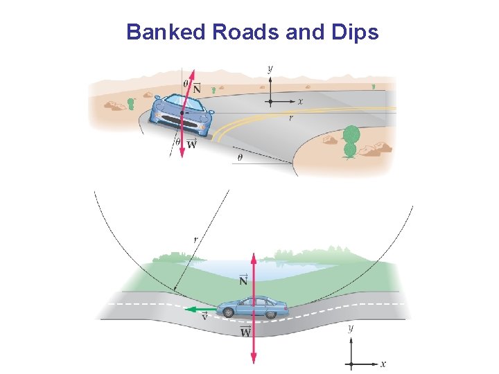 Banked Roads and Dips 