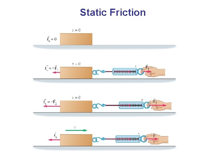 Static Friction Static Friction