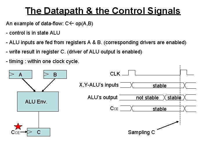 The Datapath & the Control Signals An example of data-flow: C op(A, B) -