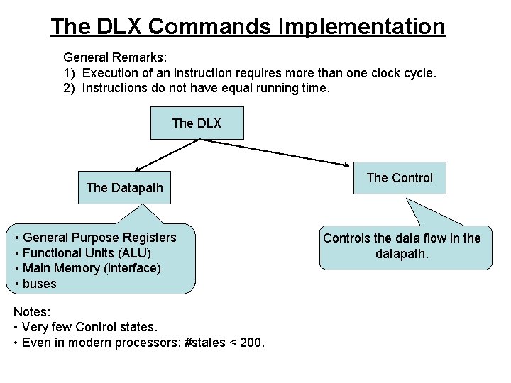 The DLX Commands Implementation General Remarks: 1) Execution of an instruction requires more than