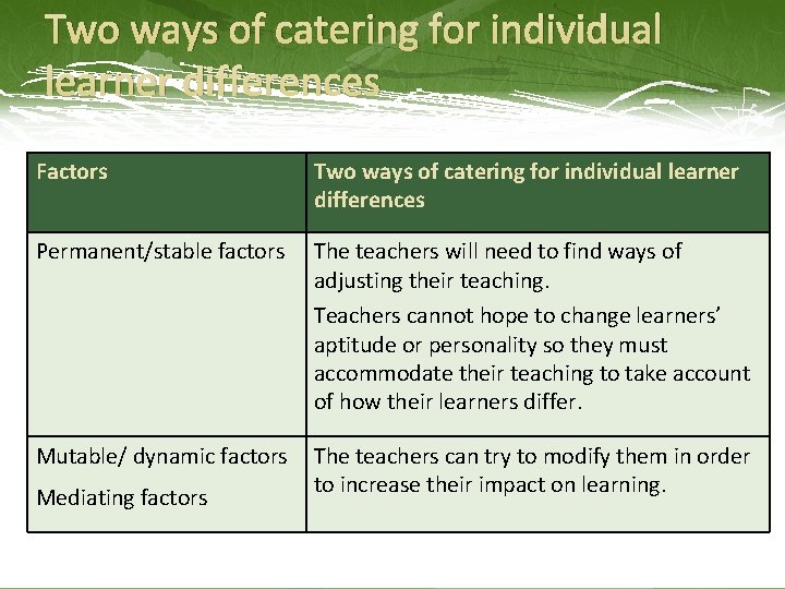 Two ways of catering for individual learner differences Factors Two ways of catering for