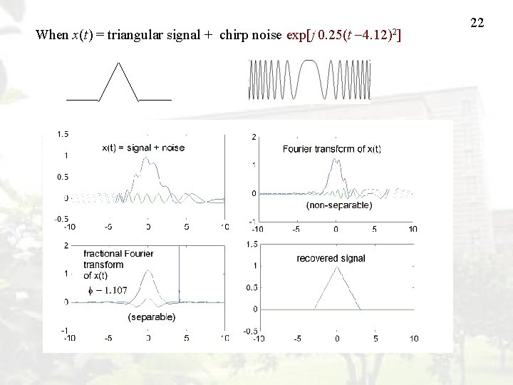 When x(t) = triangular signal + chirp noise exp[j 0. 25(t 4. 12)2] 22