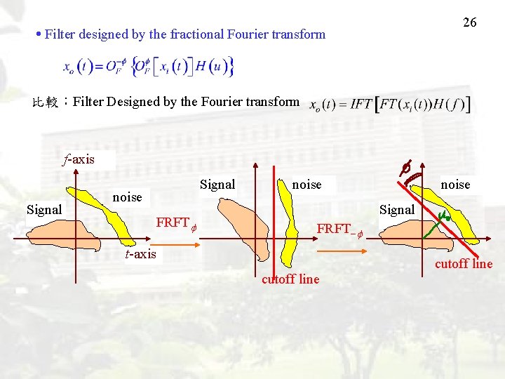 26 Filter designed by the fractional Fourier transform 比較：Filter Designed by the Fourier transform