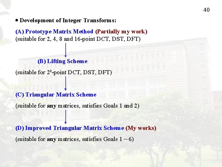 40 Development of Integer Transforms: (A) Prototype Matrix Method (Partially my work) (suitable for