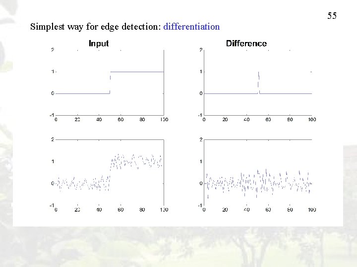 55 Simplest way for edge detection: differentiation 
