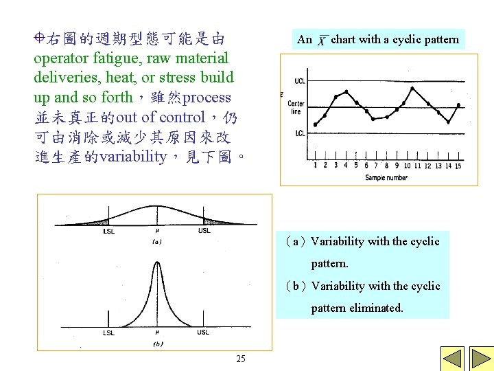 右圖的週期型態可能是由 operator fatigue, raw material deliveries, heat, or stress build up and so forth，雖然process