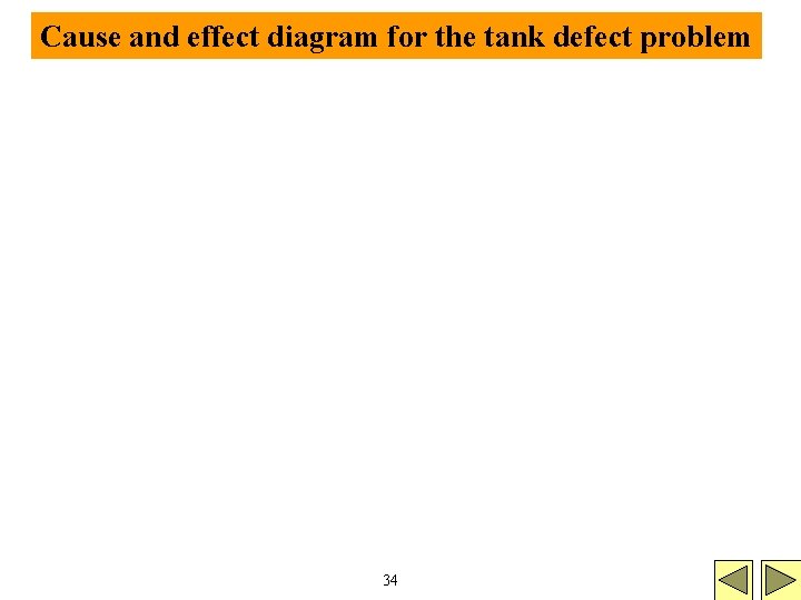 Cause and effect diagram for the tank defect problem 34 