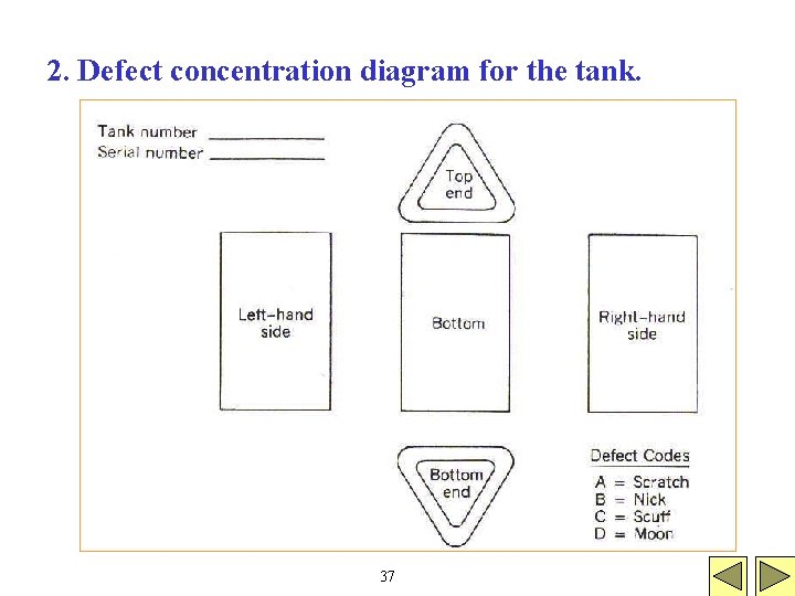 2. Defect concentration diagram for the tank. 37 