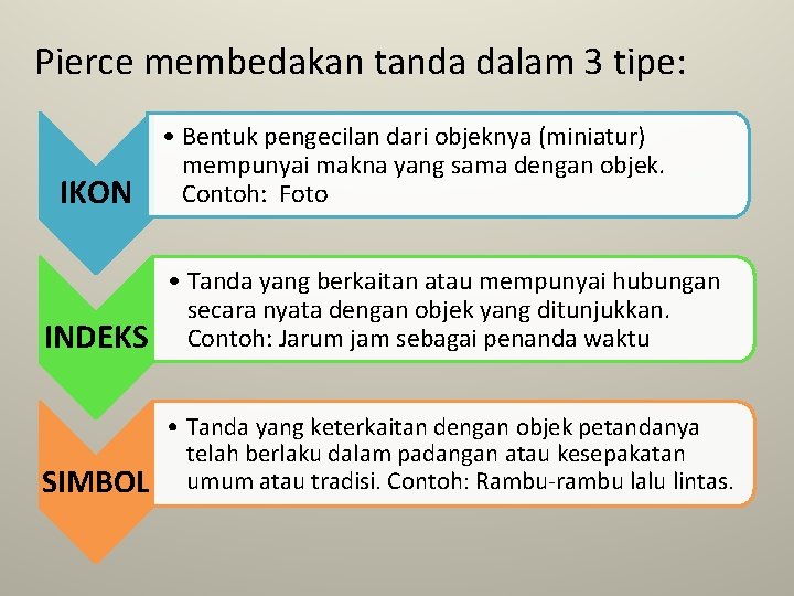 Pierce membedakan tanda dalam 3 tipe: IKON • Bentuk pengecilan dari objeknya (miniatur) mempunyai