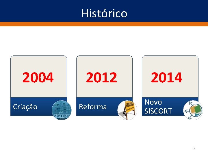 Histórico 2004 Criação 2012 Reforma 2014 Novo SISCORT 5 