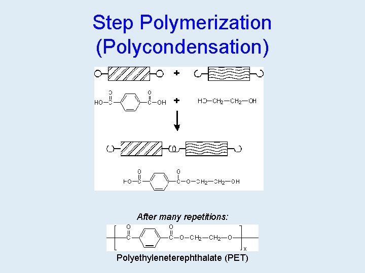 Step Polymerization (Polycondensation) After many repetitions: Polyethyleneterephthalate (PET) 