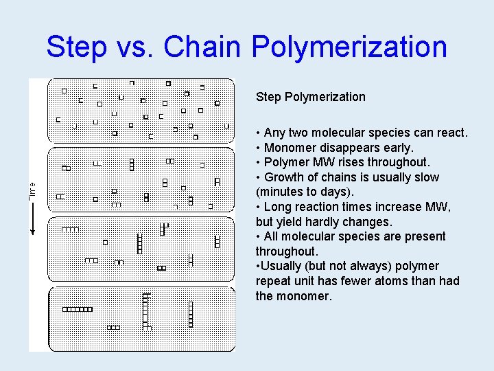 Step vs. Chain Polymerization Step Polymerization • Any two molecular species can react. •