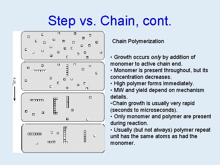 Step vs. Chain, cont. Chain Polymerization • Growth occurs only by addition of monomer