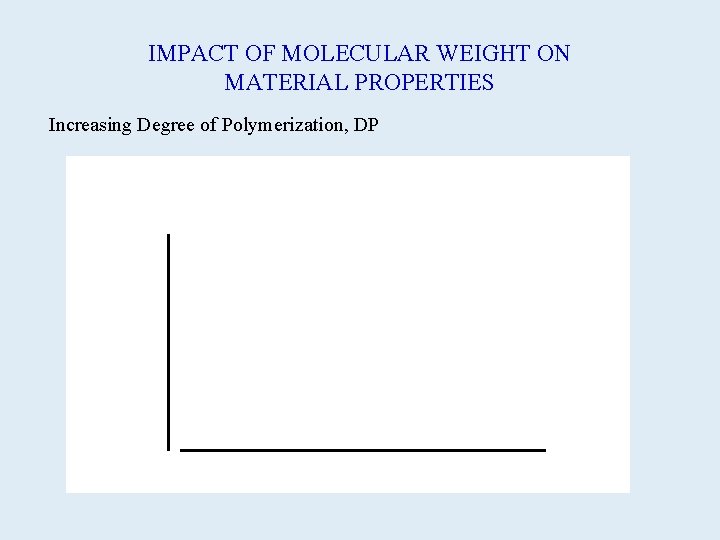 IMPACT OF MOLECULAR WEIGHT ON MATERIAL PROPERTIES Increasing Degree of Polymerization, DP 