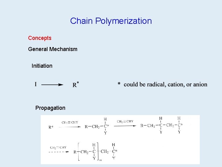 Chain Polymerization Concepts General Mechanism Initiation Propagation 