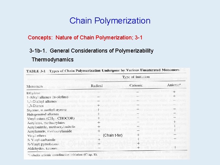 Chain Polymerization Concepts: Nature of Chain Polymerization; 3 -1 b-1. General Considerations of Polymerizability