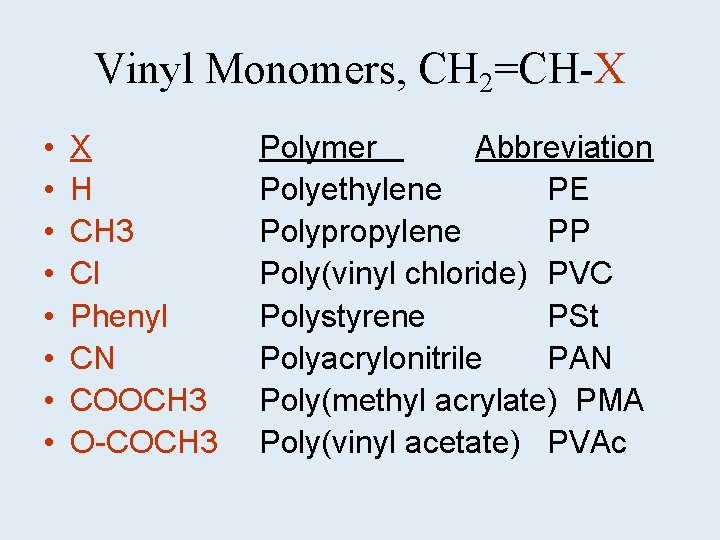 Vinyl Monomers, CH 2=CH-X • • X H CH 3 Cl Phenyl CN COOCH