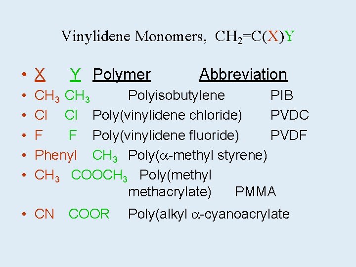 Vinylidene Monomers, CH 2=C(X)Y • X Y Polymer • • • Abbreviation CH 3
