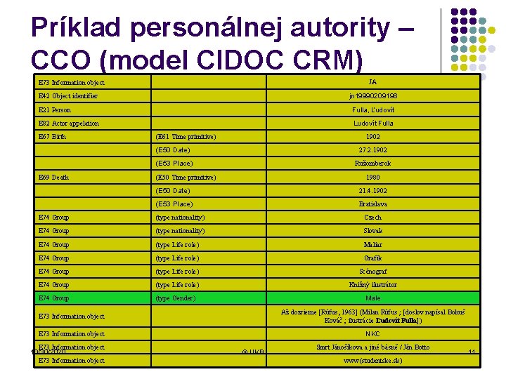 Príklad personálnej autority – CCO (model CIDOC CRM) E 73 Information object JA E